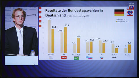 Resultate der Bundestagswahl 2021 Resultate der Bundestagswahl 2021