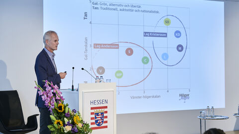 Bengt Ljung, Brüssel Korrespondent, Direkt News Agency, stellt das linke und rechte Parteienlager vor