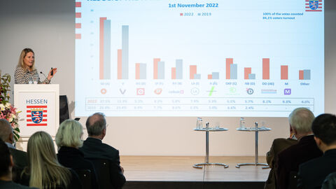 Vorgezogene Neuwahlen in Dänemark Vorgezogene Neuwahlen in Dänemark
